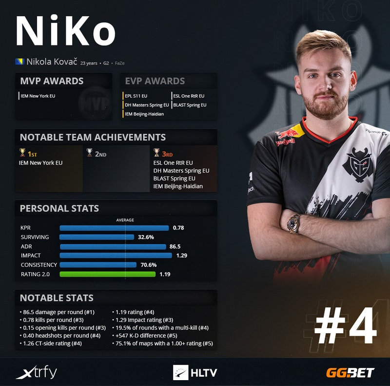 Ninjas in Pyjamas 击败了 Cloud9 并继续前往 BLAST Premier Fall Groups