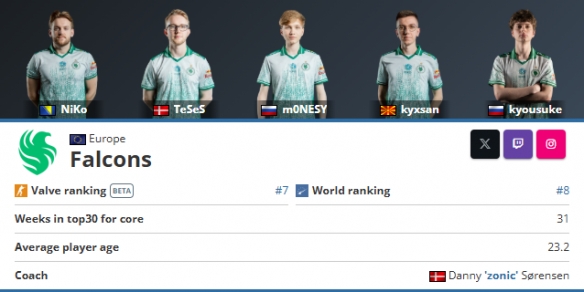 OD revealed： Cloud9 may recruit Magnojez