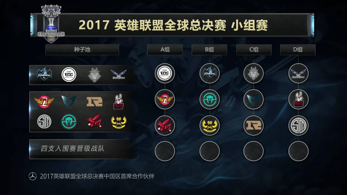 《Valorant》和《英雄联盟》玩家为慈善筹集超过300万美元