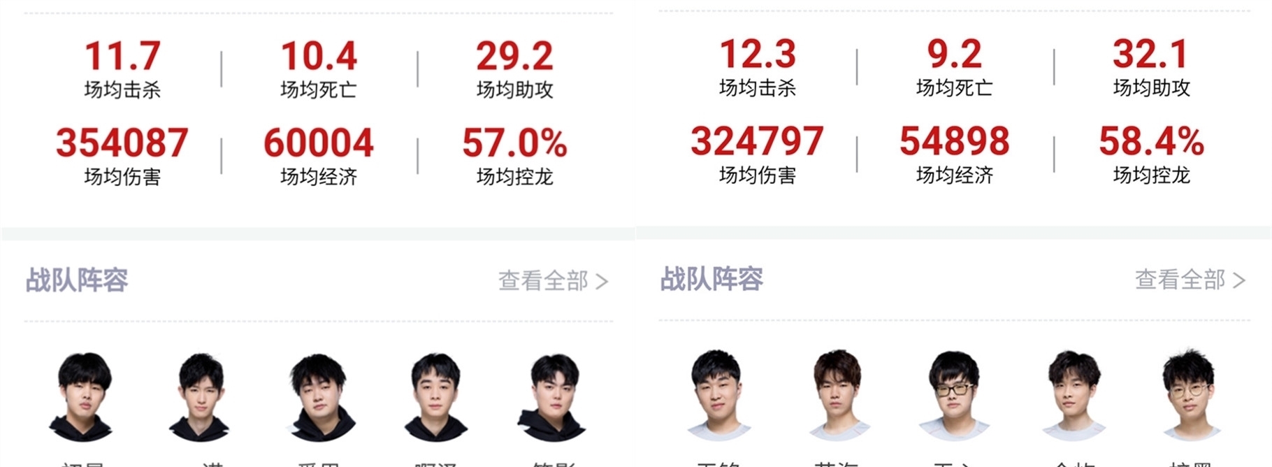 发生了什么！VIT完全失去了状态，被 T1 击败；！ T1 1-1 VIT